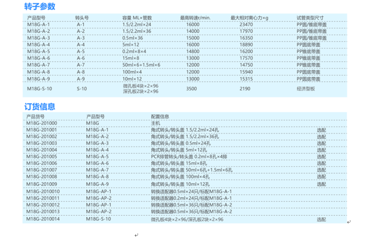 M18G臺式高速離心機(jī)(圖3) M18G臺式高速離心機(jī)(圖3)