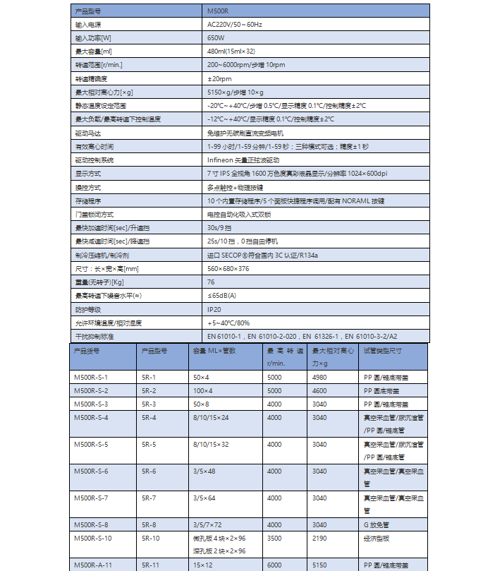 M500R 低速冷凍離心機(jī)(圖2) M500R 低速冷凍離心機(jī)(圖2)