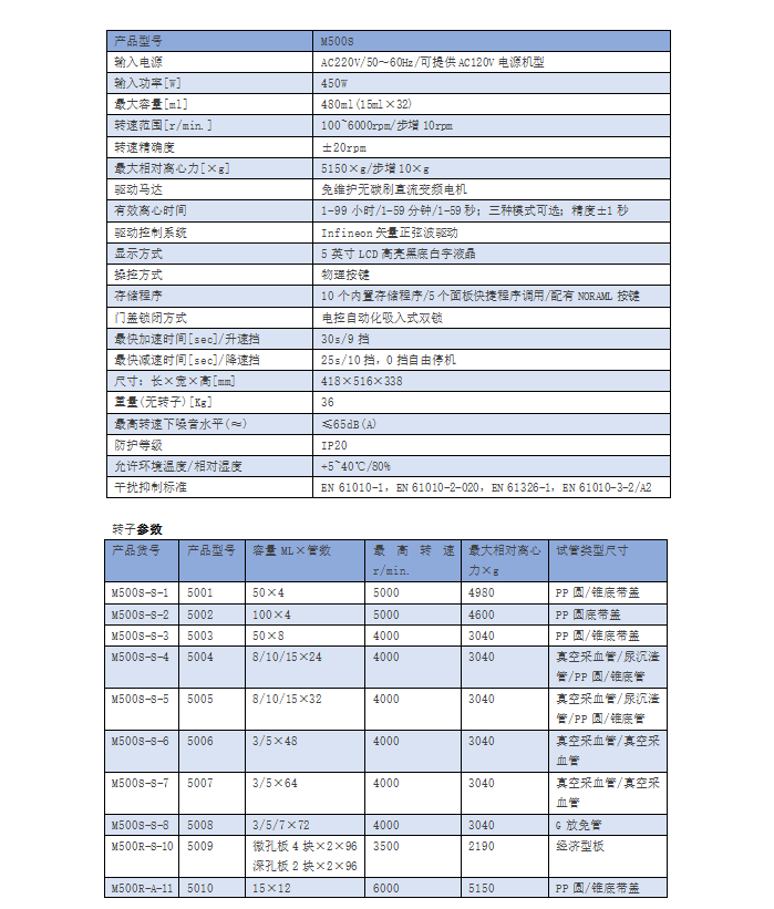 M500S 低速離心機(jī)(圖2) M500S 低速離心機(jī)(圖2)