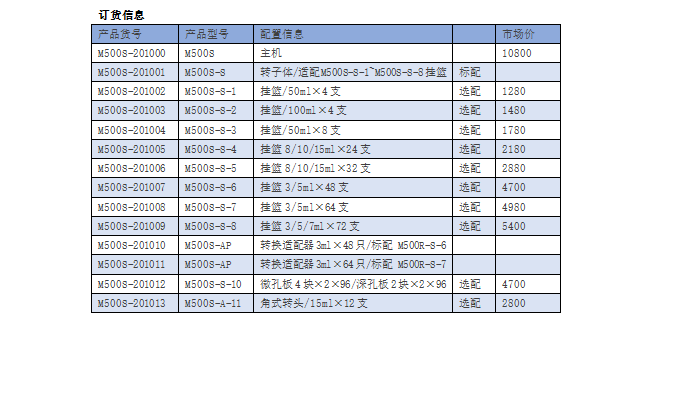 M500S 低速離心機(jī)(圖3) M500S 低速離心機(jī)(圖3)
